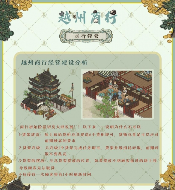 江南百景图越州商行采购趋势分析