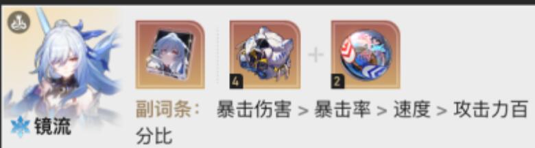 崩坏星穹铁道1.6版本虚构叙事角色搭配攻略