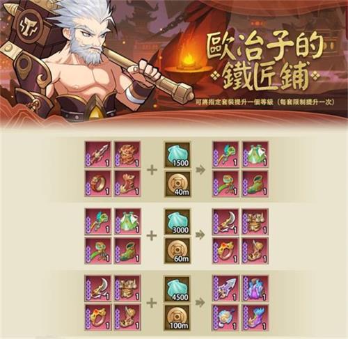探索千秋辞欧冶子铁匠铺活动攻略