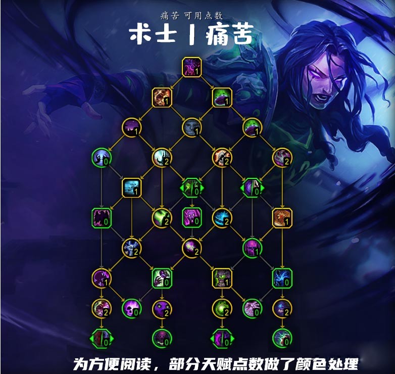 魔兽世界10.0痛苦术天赋最佳分配及攻略指南