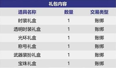 2023 DNF中秋节活动礼包装扮价格一览