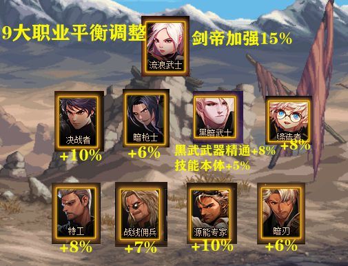 DNF英雄为何会被删除？揭秘背后原因