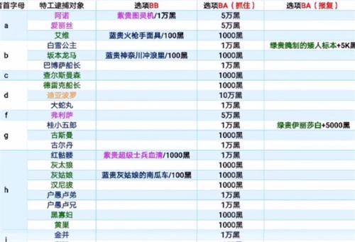 极致蜗牛特工秘籍大全揭秘