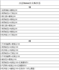 揭秘江湖西游：哪些角色职业掉落丰厚奖励